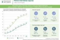 Национальный банк Украины расширил перечень публичной информации о рынке платежных карт [инфографика за первое полугодие 2018 года]