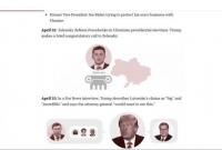 Газета USA Today снова опубликовала карту Украины без Крыма